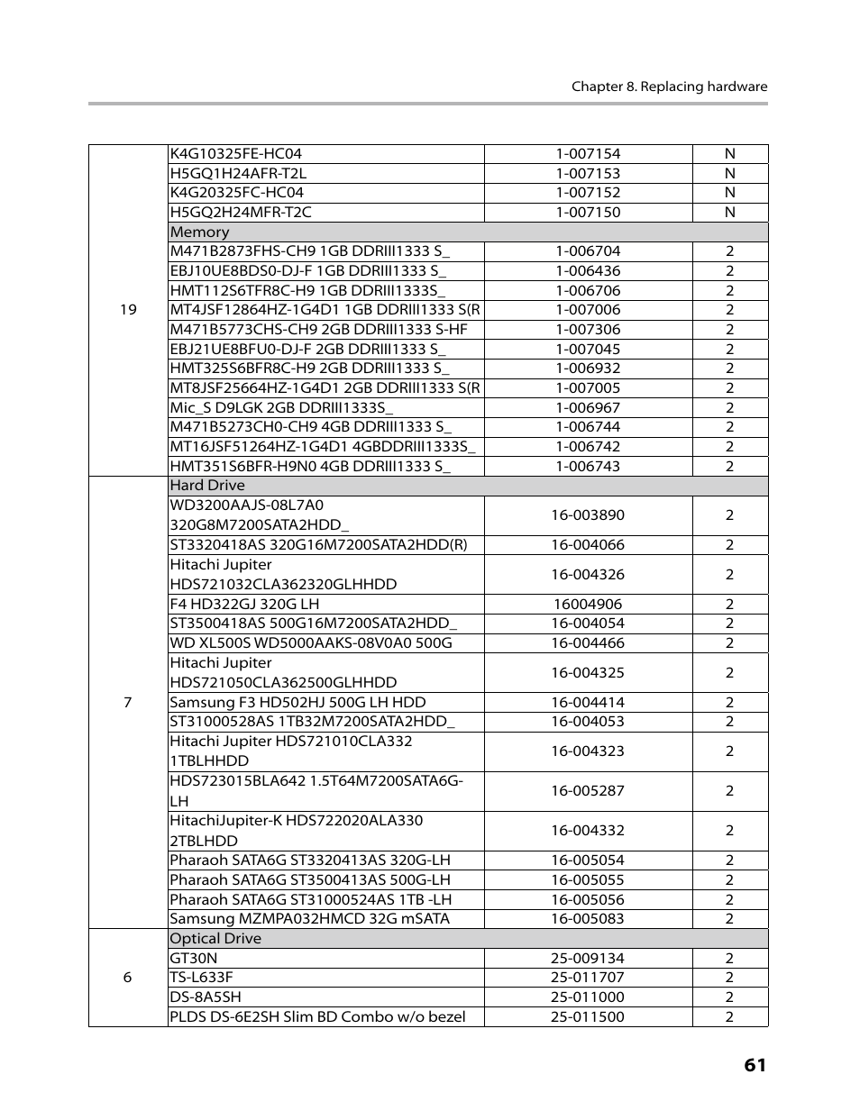 Lenovo IdeaCentre B520 User Manual | Page 63 / 73