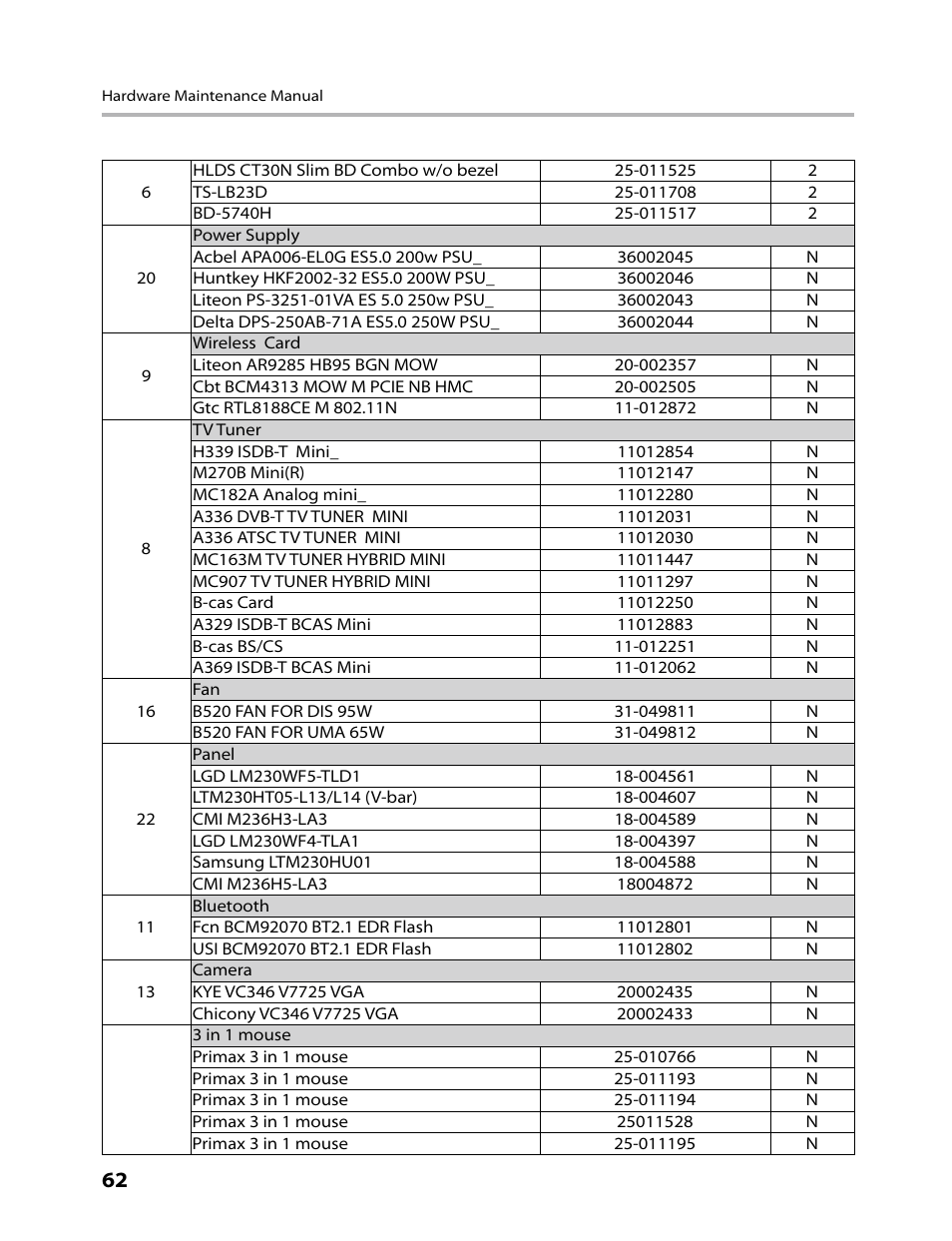 Lenovo IdeaCentre B520 User Manual | Page 64 / 73