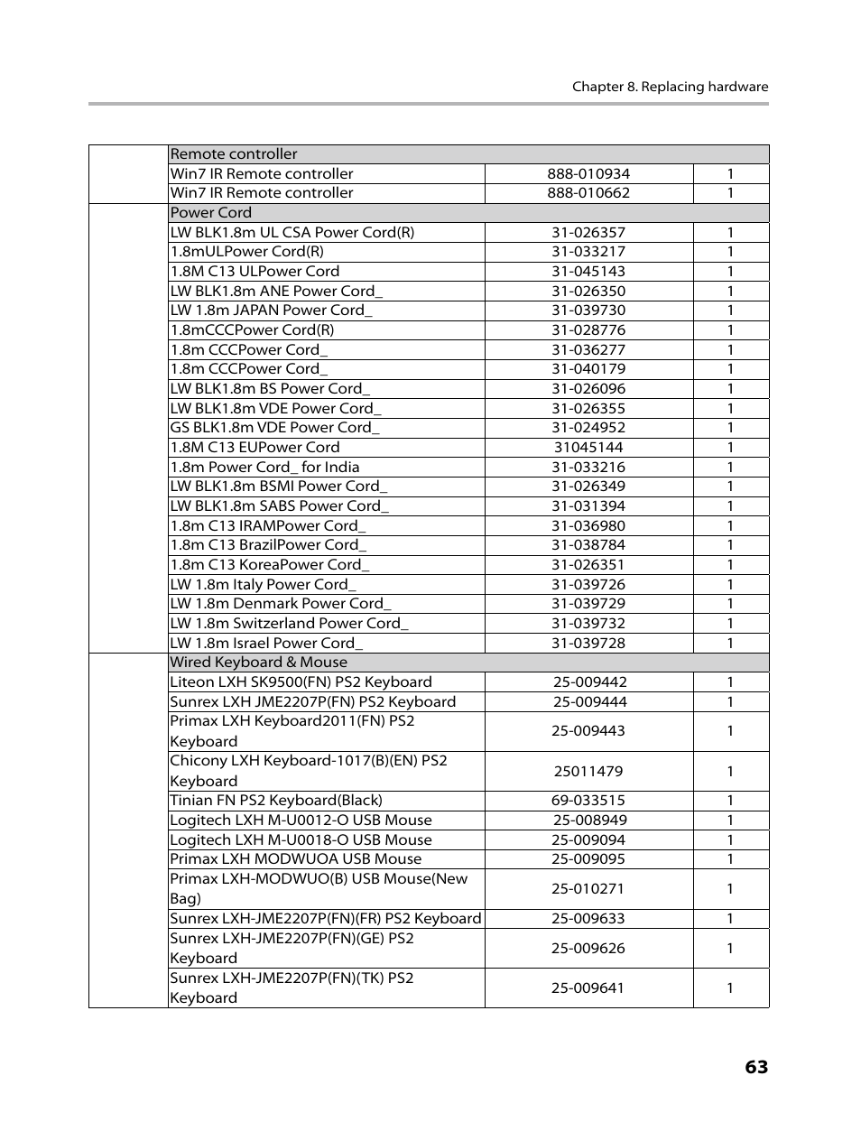 Lenovo IdeaCentre B520 User Manual | Page 65 / 73