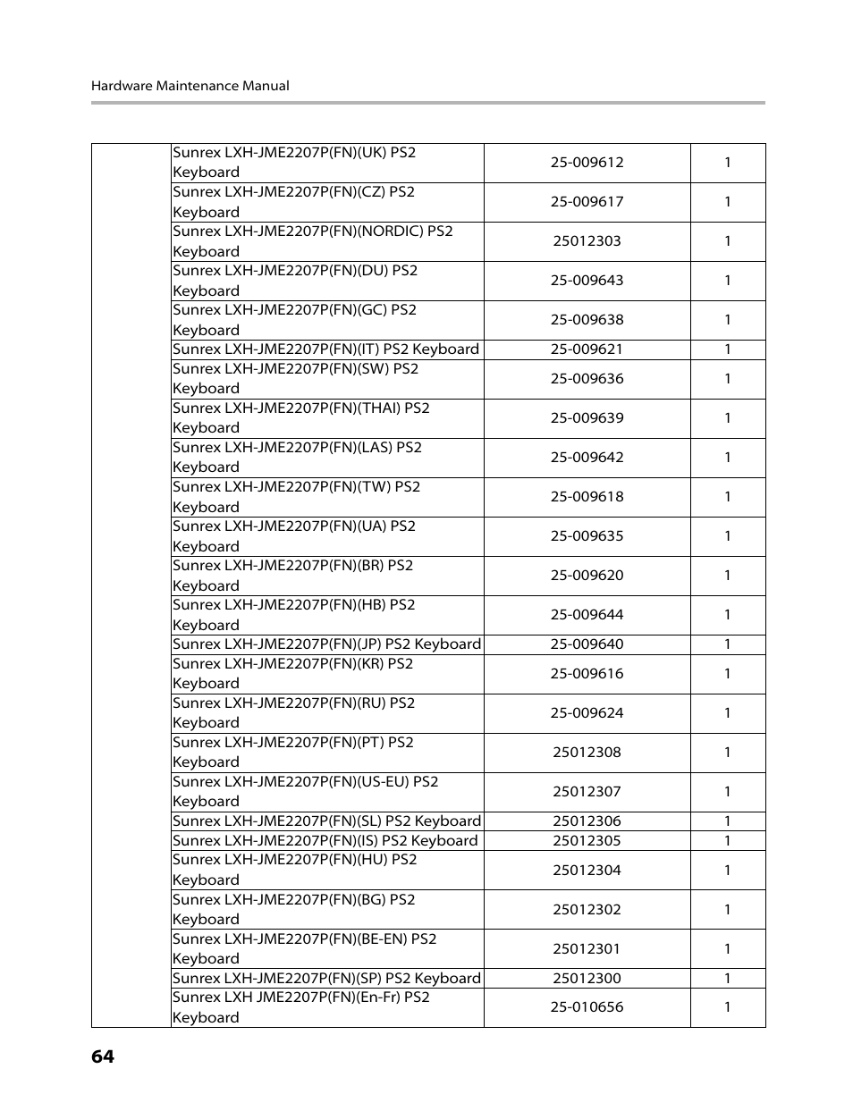 Lenovo IdeaCentre B520 User Manual | Page 66 / 73