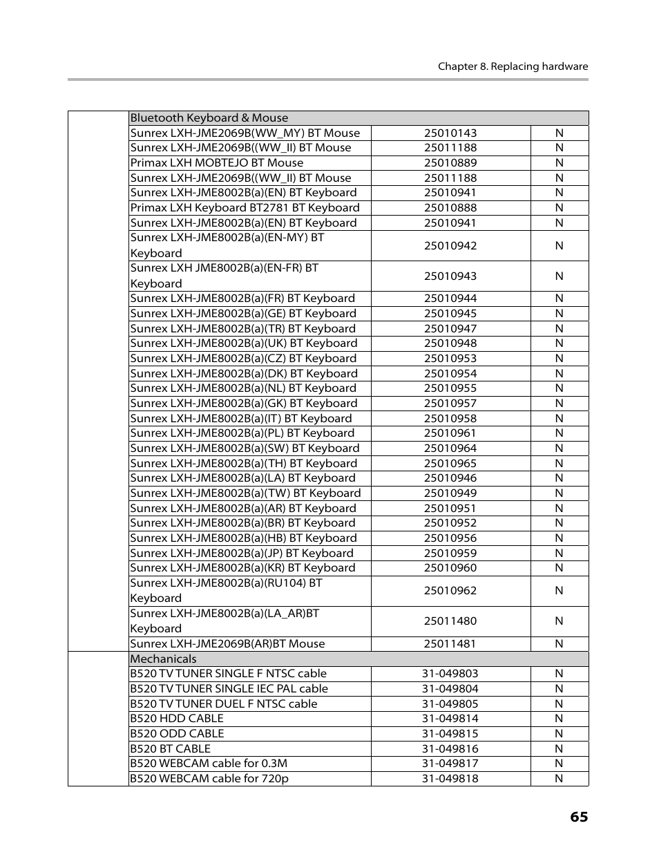 Lenovo IdeaCentre B520 User Manual | Page 67 / 73