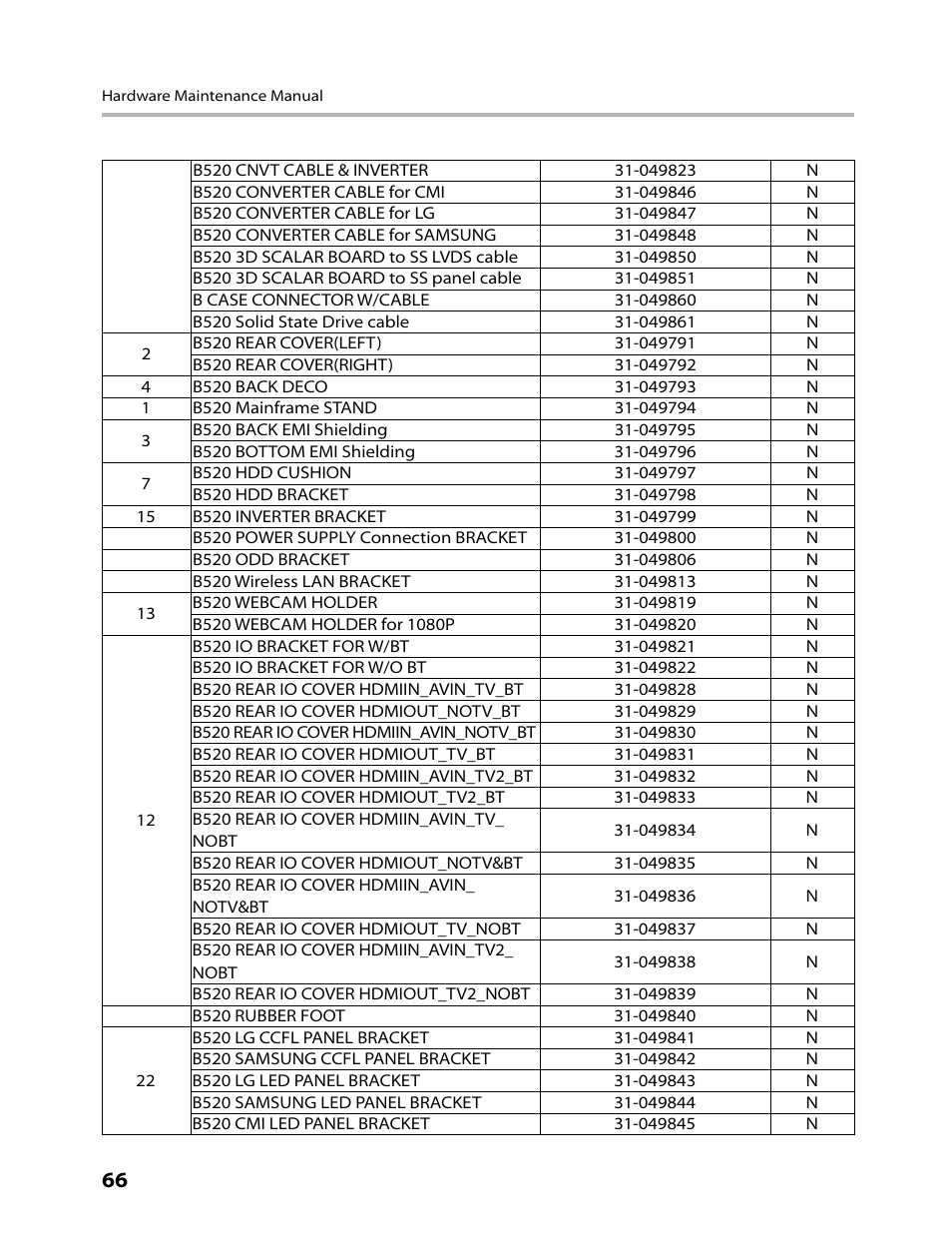 Lenovo IdeaCentre B520 User Manual | Page 68 / 73