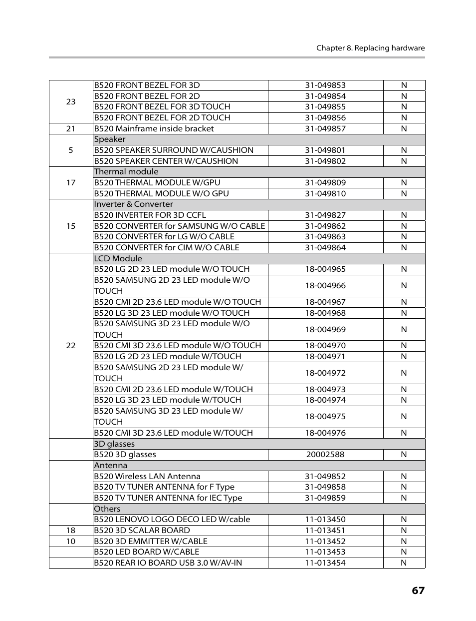 Lenovo IdeaCentre B520 User Manual | Page 69 / 73