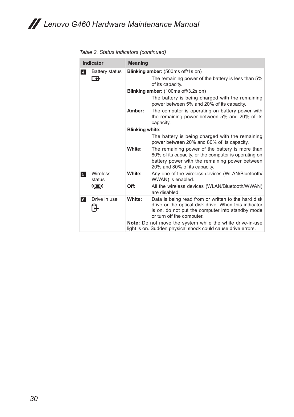 Lenovo g460 hardware maintenance manual | Lenovo G460 Notebook User Manual | Page 34 / 91