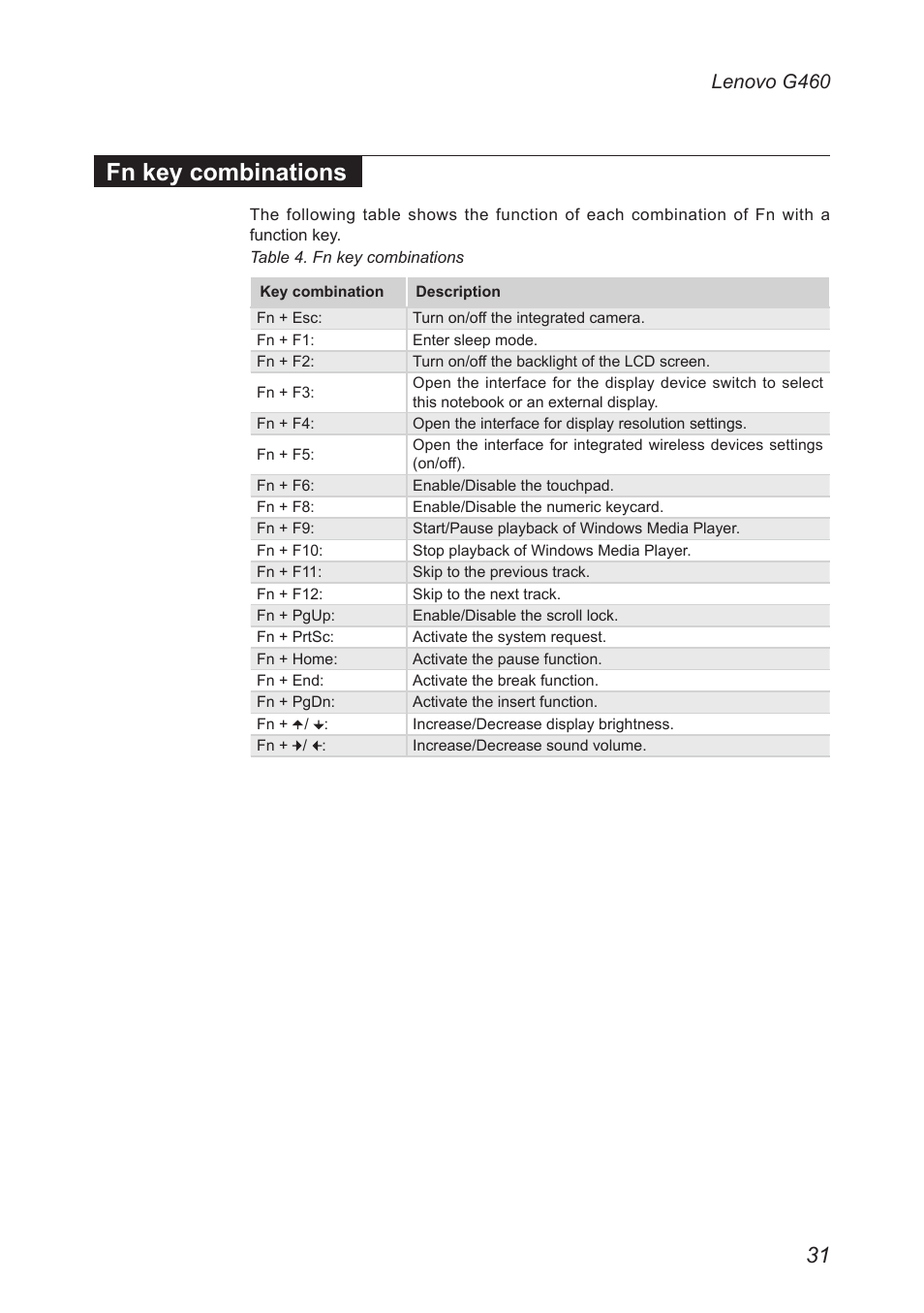 Fn key combinations, Lenovo g460 | Lenovo G460 Notebook User Manual | Page 35 / 91