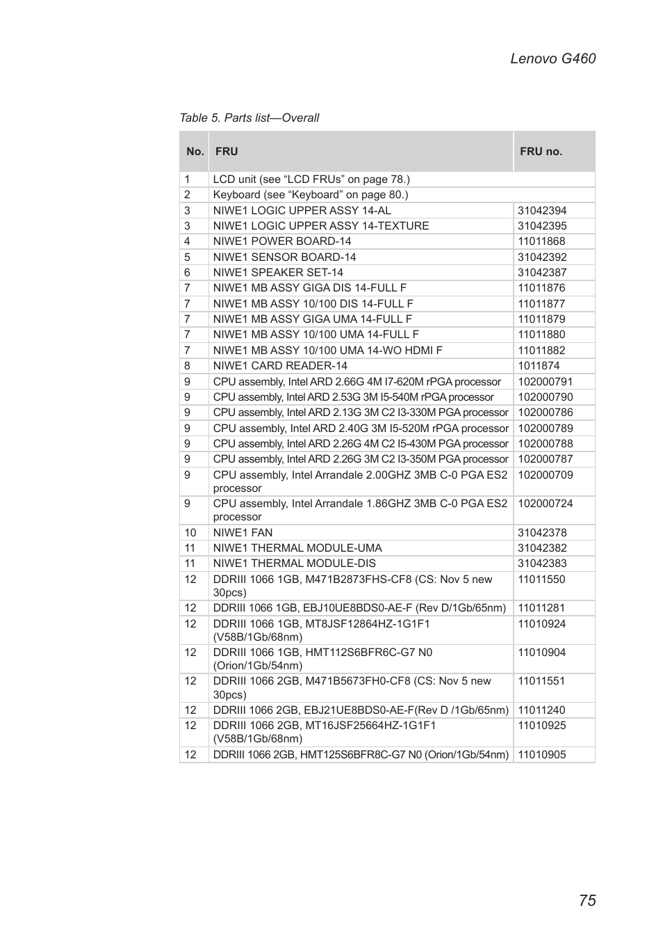 Lenovo g460 | Lenovo G460 Notebook User Manual | Page 79 / 91