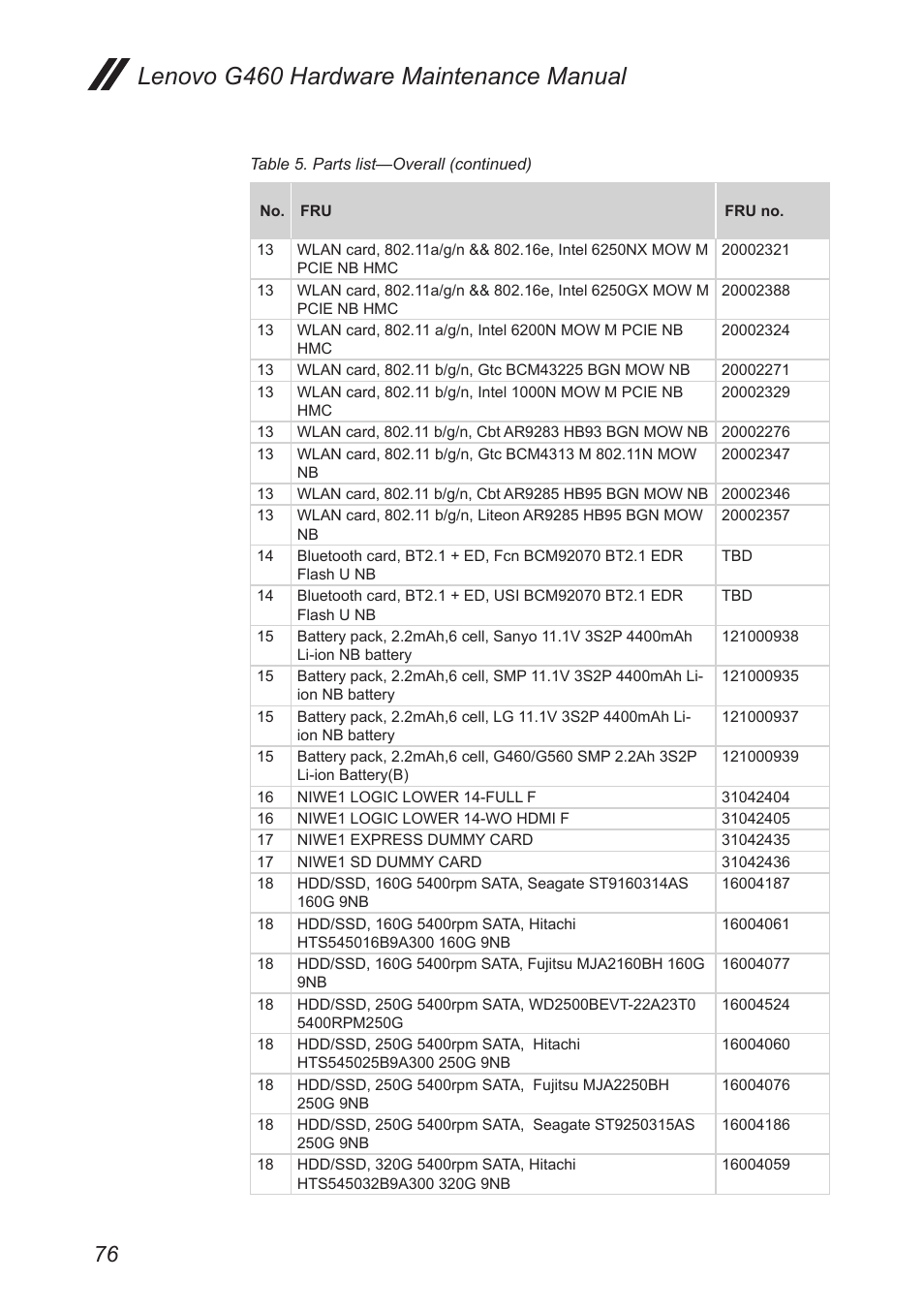 Lenovo g460 hardware maintenance manual | Lenovo G460 Notebook User Manual | Page 80 / 91