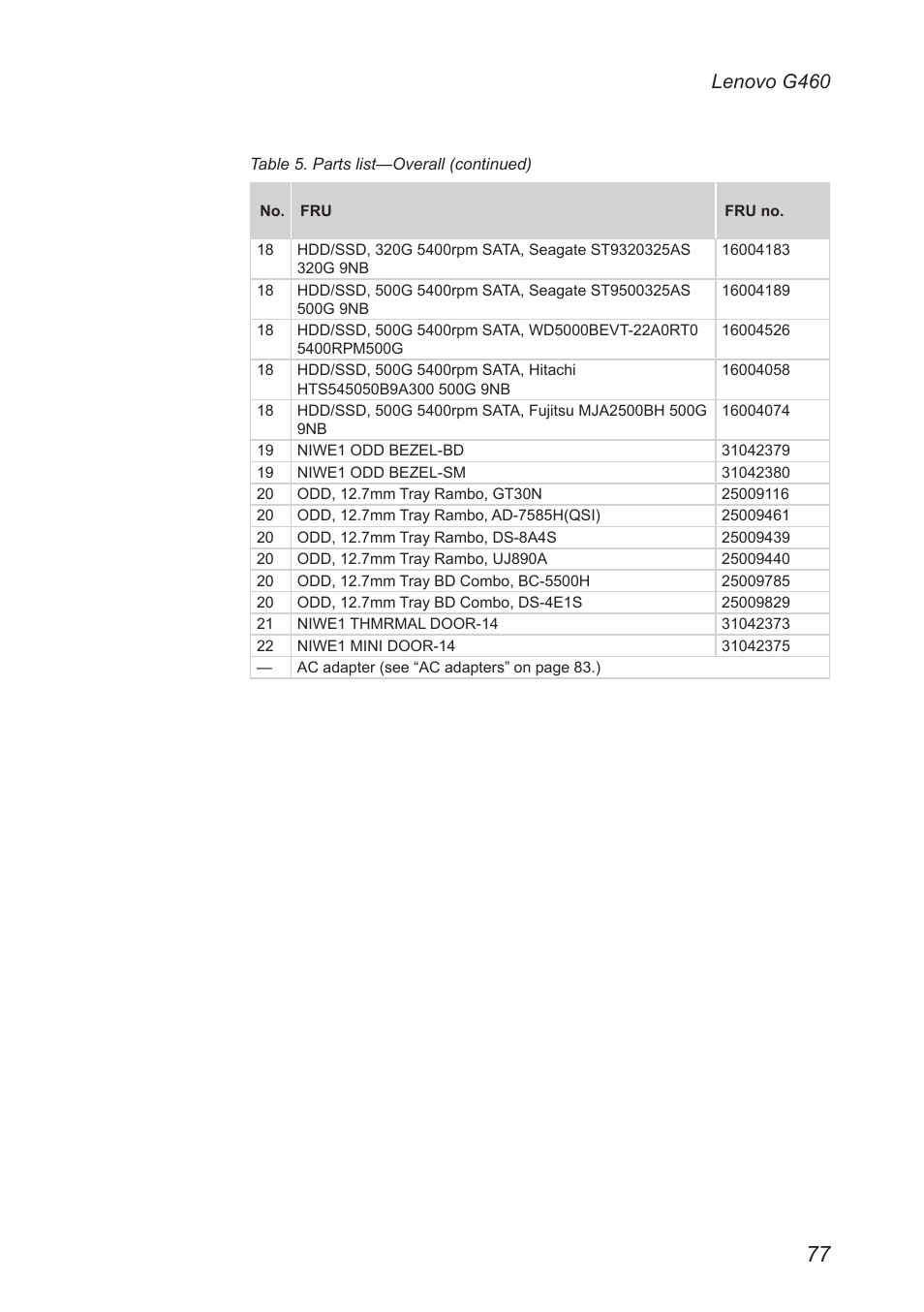 Lenovo g460 | Lenovo G460 Notebook User Manual | Page 81 / 91
