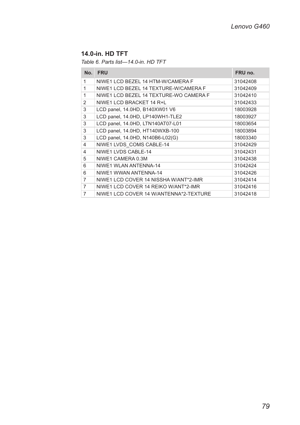 Lenovo G460 Notebook User Manual | Page 83 / 91