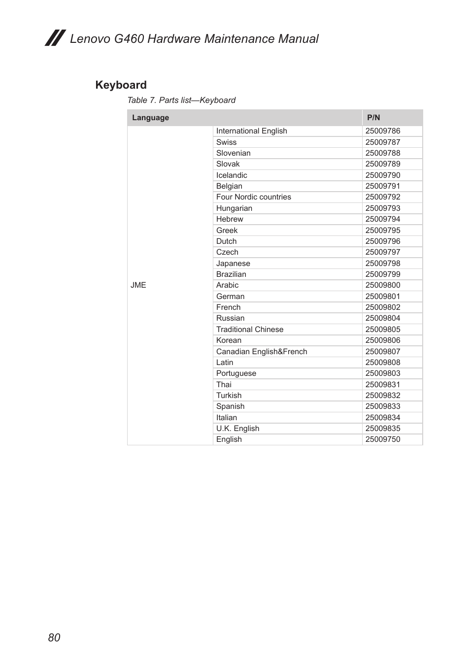 Keyboard, Lenovo g460 hardware maintenance manual | Lenovo G460 Notebook User Manual | Page 84 / 91