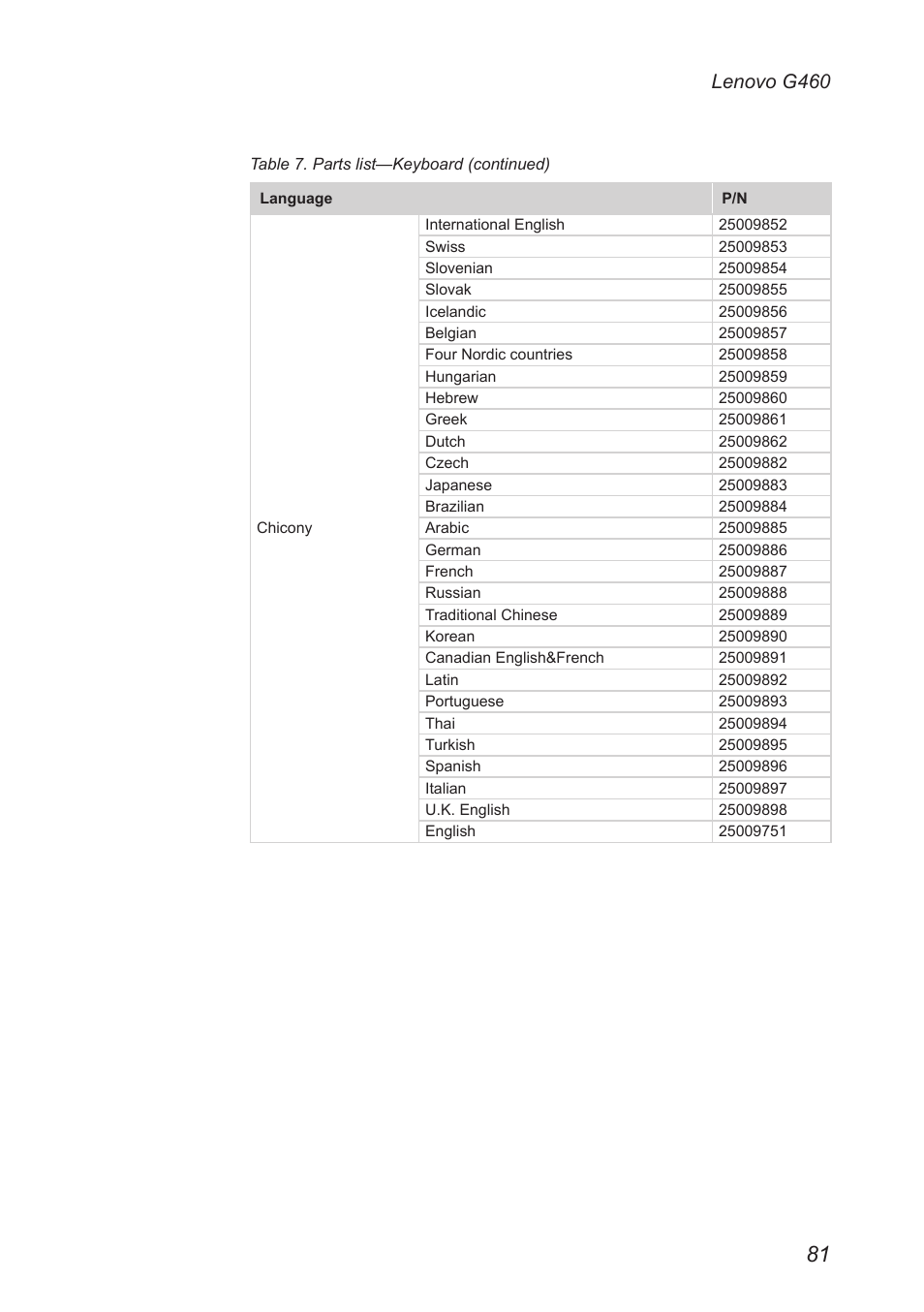 Lenovo g460 | Lenovo G460 Notebook User Manual | Page 85 / 91