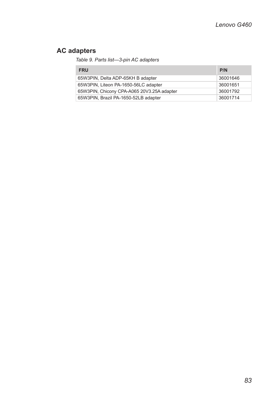 Ac adapters, Lenovo g460 | Lenovo G460 Notebook User Manual | Page 87 / 91