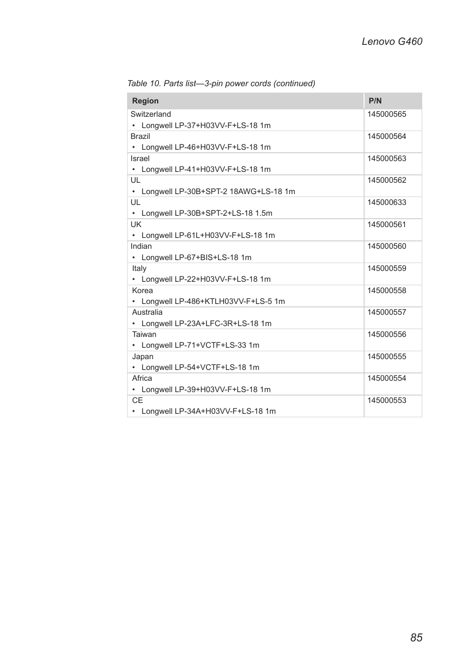 Lenovo g460 | Lenovo G460 Notebook User Manual | Page 89 / 91