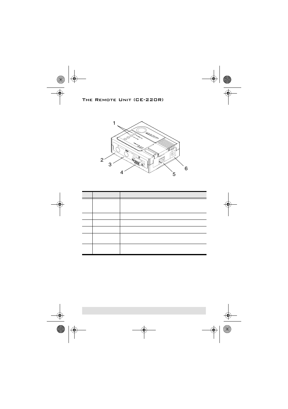 The remote unit (ce-220r), Front view | ATEN CE-220L User Manual | Page 8 / 14