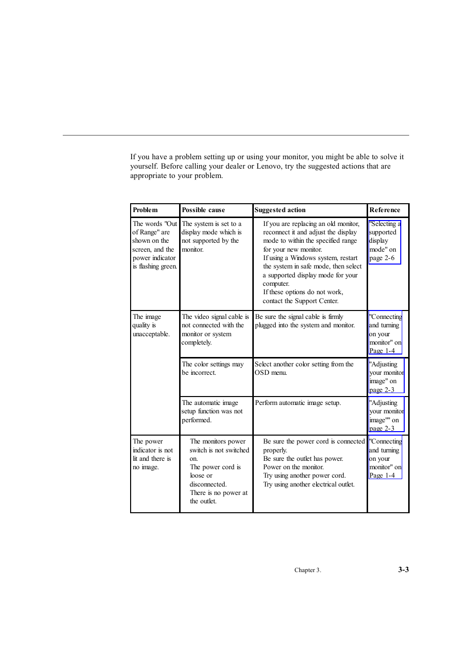 Troubleshooting | Lenovo ThinkVision LT1712p Monitor User Manual | Page 24 / 39