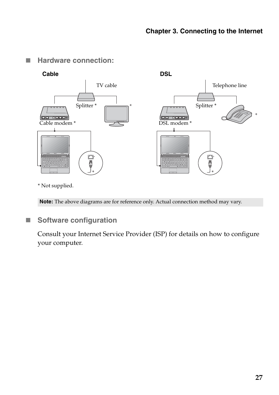 27  hardware connection, Software configuration | Lenovo IdeaPad Z360 User Manual | Page 31 / 68