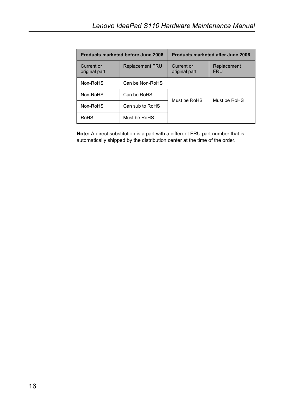 Lenovo IdeaPad S110 User Manual | Page 20 / 86