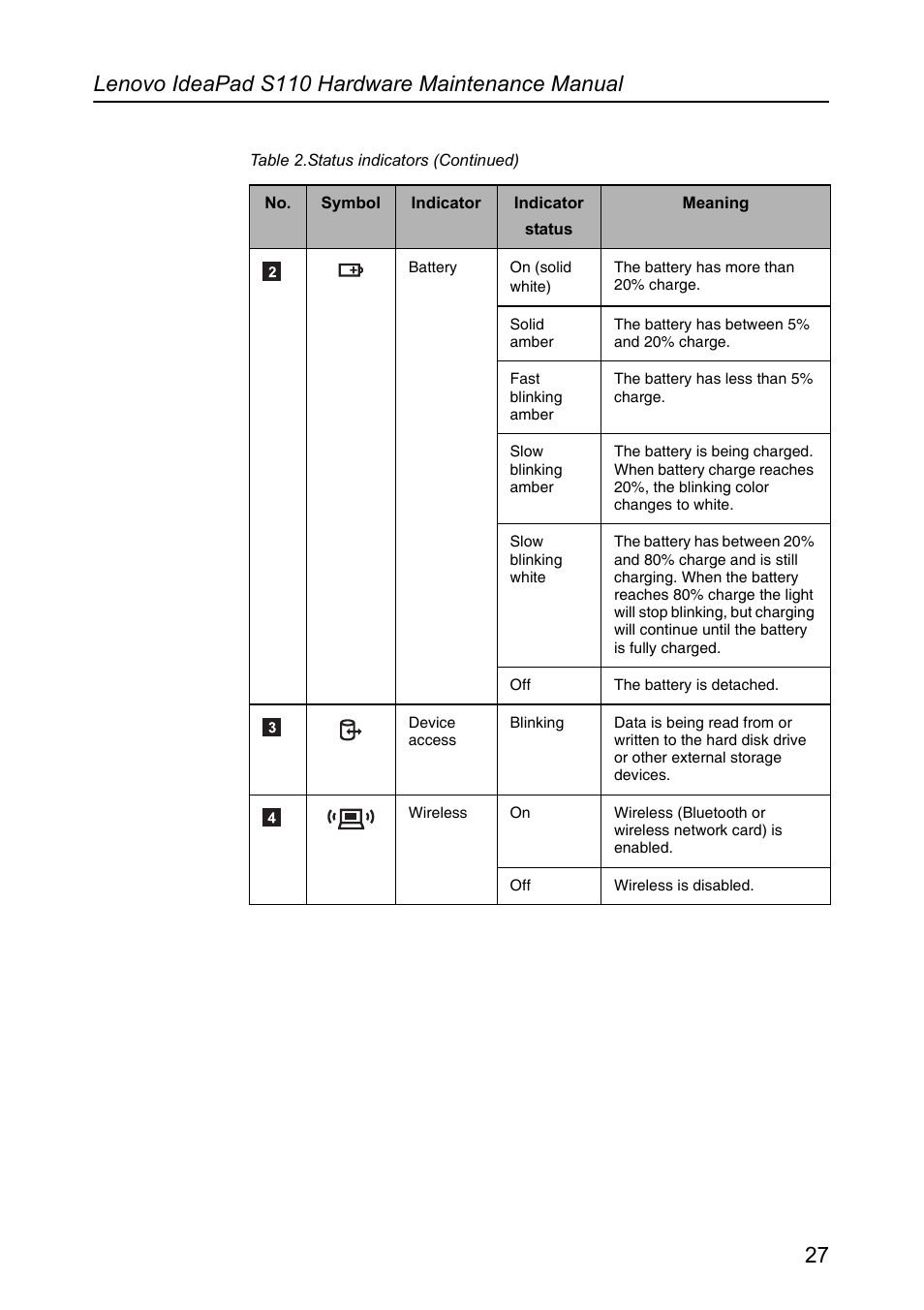 Lenovo IdeaPad S110 User Manual | Page 31 / 86