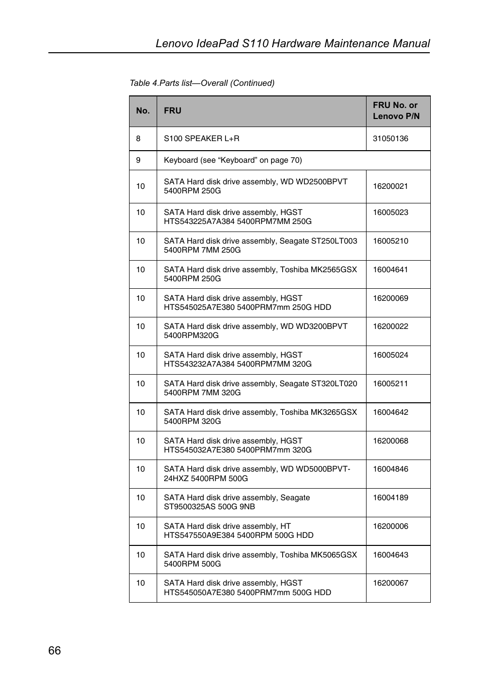 Lenovo IdeaPad S110 User Manual | Page 70 / 86