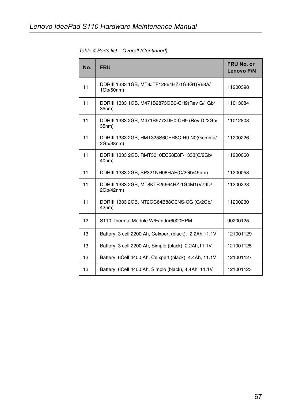 Lenovo IdeaPad S110 User Manual | Page 71 / 86