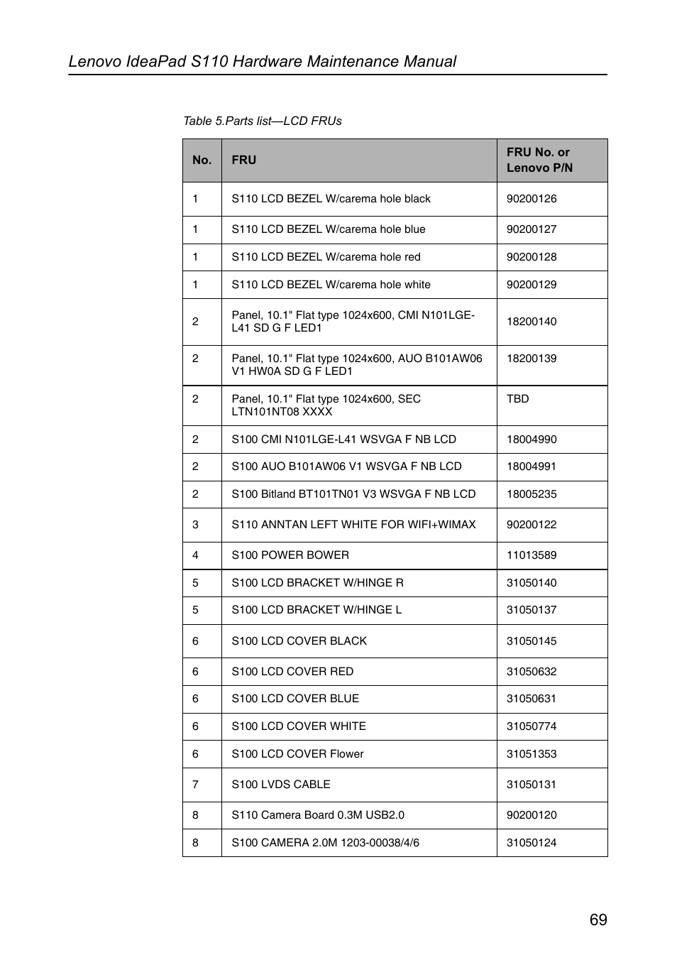 Lenovo IdeaPad S110 User Manual | Page 73 / 86