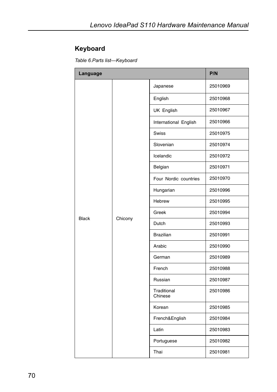 Keyboard | Lenovo IdeaPad S110 User Manual | Page 74 / 86
