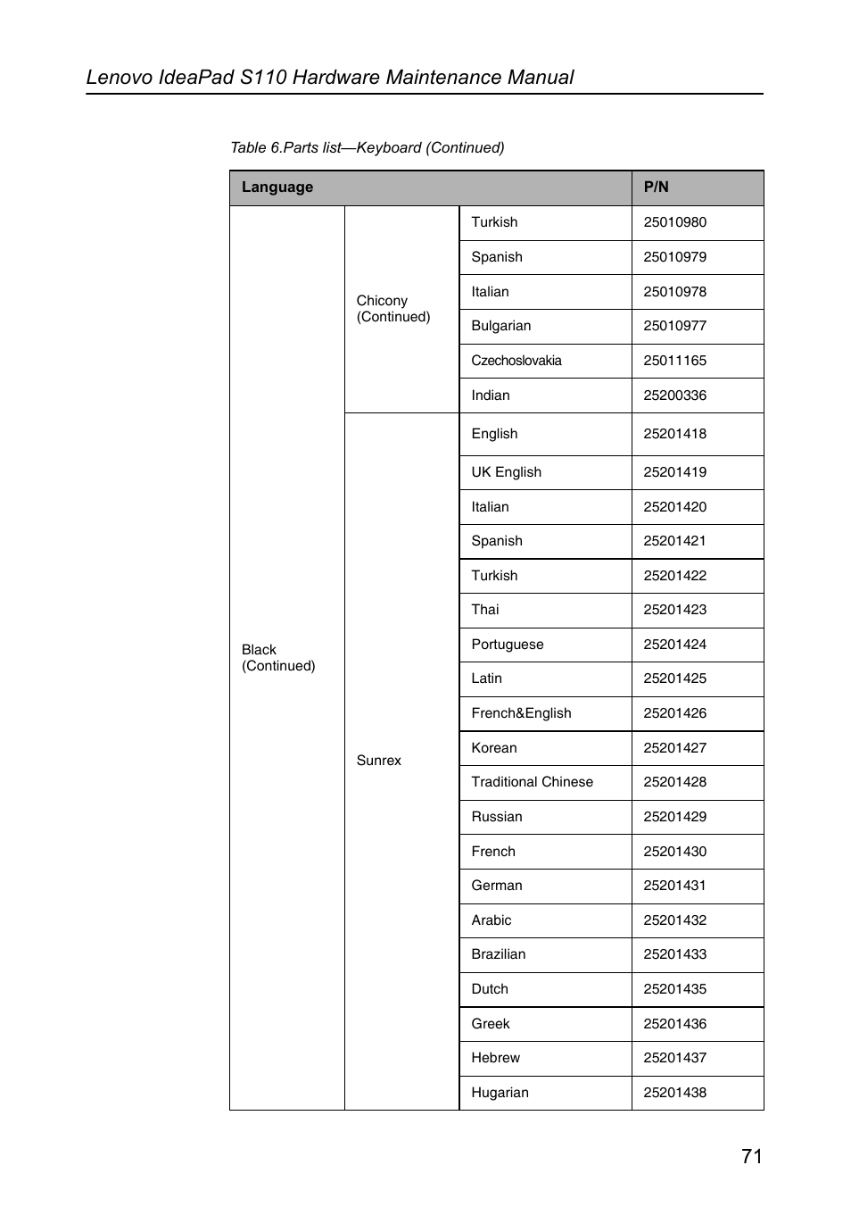 Lenovo IdeaPad S110 User Manual | Page 75 / 86