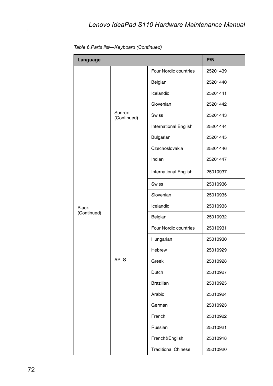 Lenovo IdeaPad S110 User Manual | Page 76 / 86