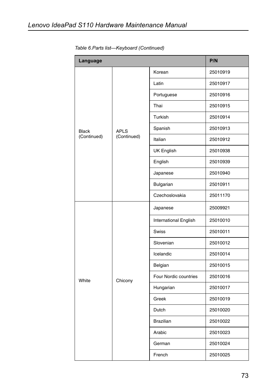 Lenovo IdeaPad S110 User Manual | Page 77 / 86