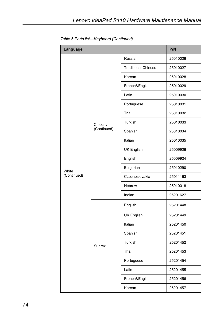 Lenovo IdeaPad S110 User Manual | Page 78 / 86