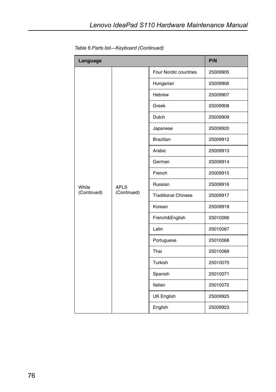 Lenovo IdeaPad S110 User Manual | Page 80 / 86