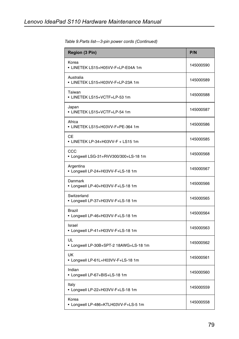 Lenovo IdeaPad S110 User Manual | Page 83 / 86