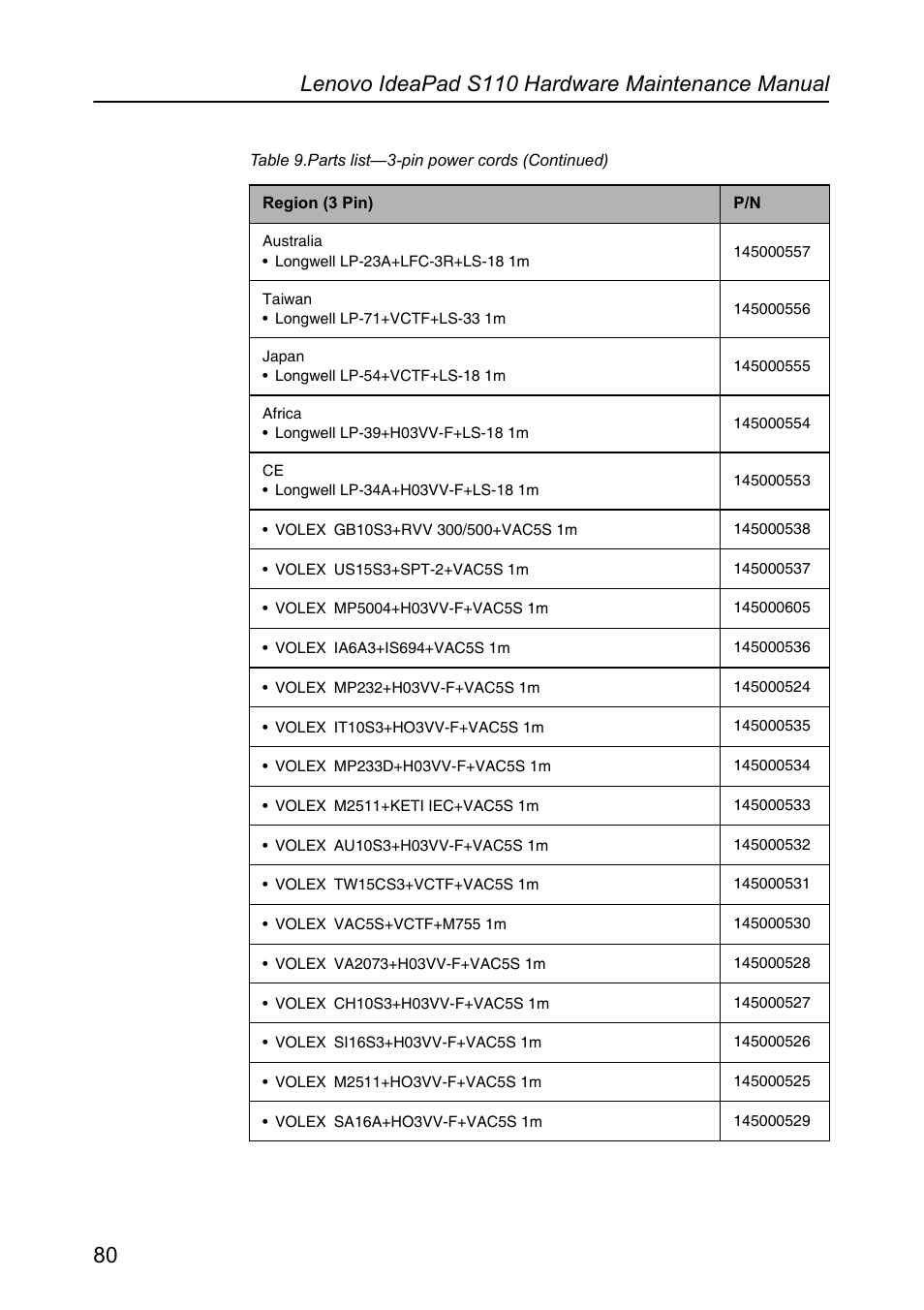 Lenovo IdeaPad S110 User Manual | Page 84 / 86