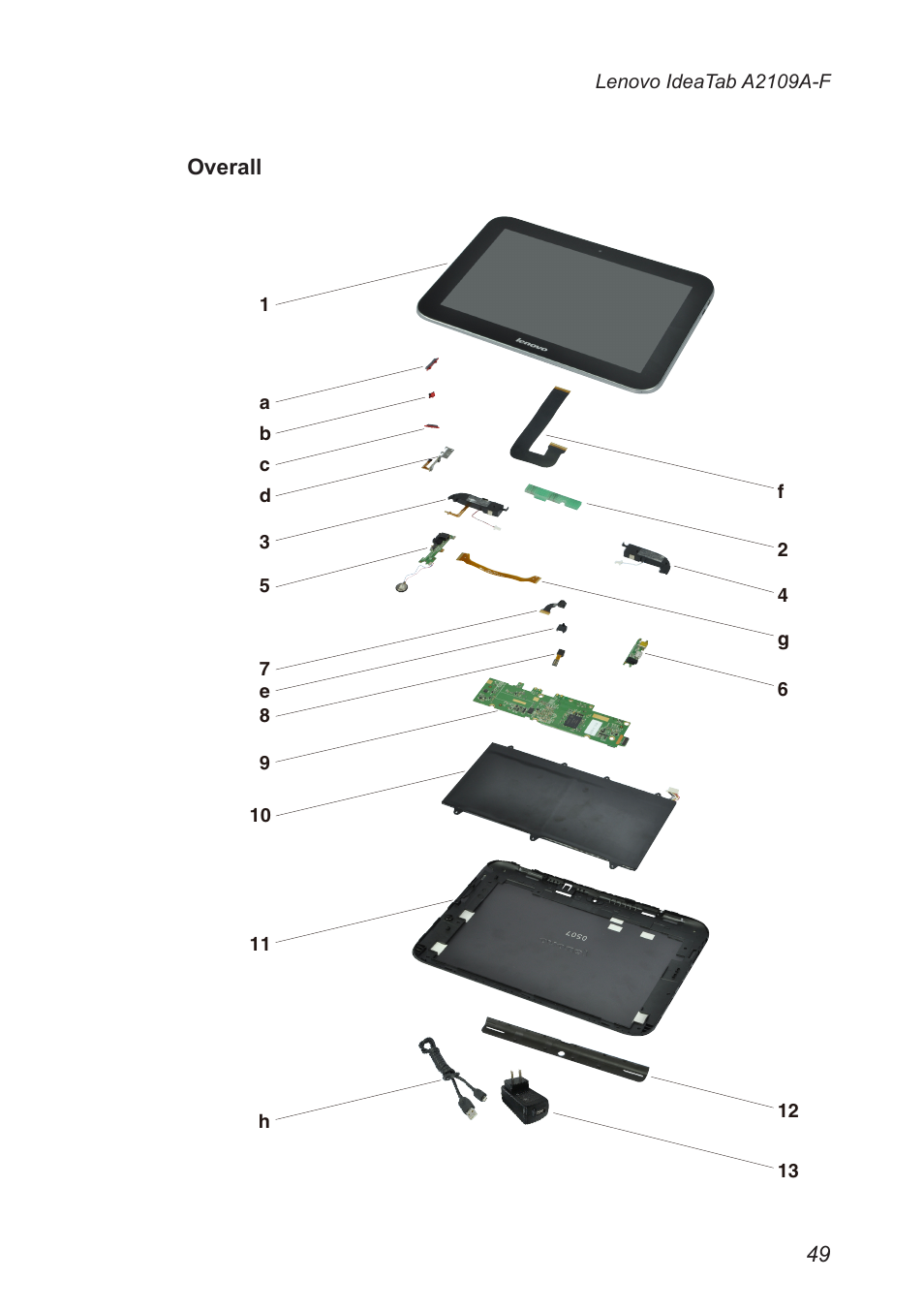 Overall | Lenovo A2109 Tablet User Manual | Page 53 / 57