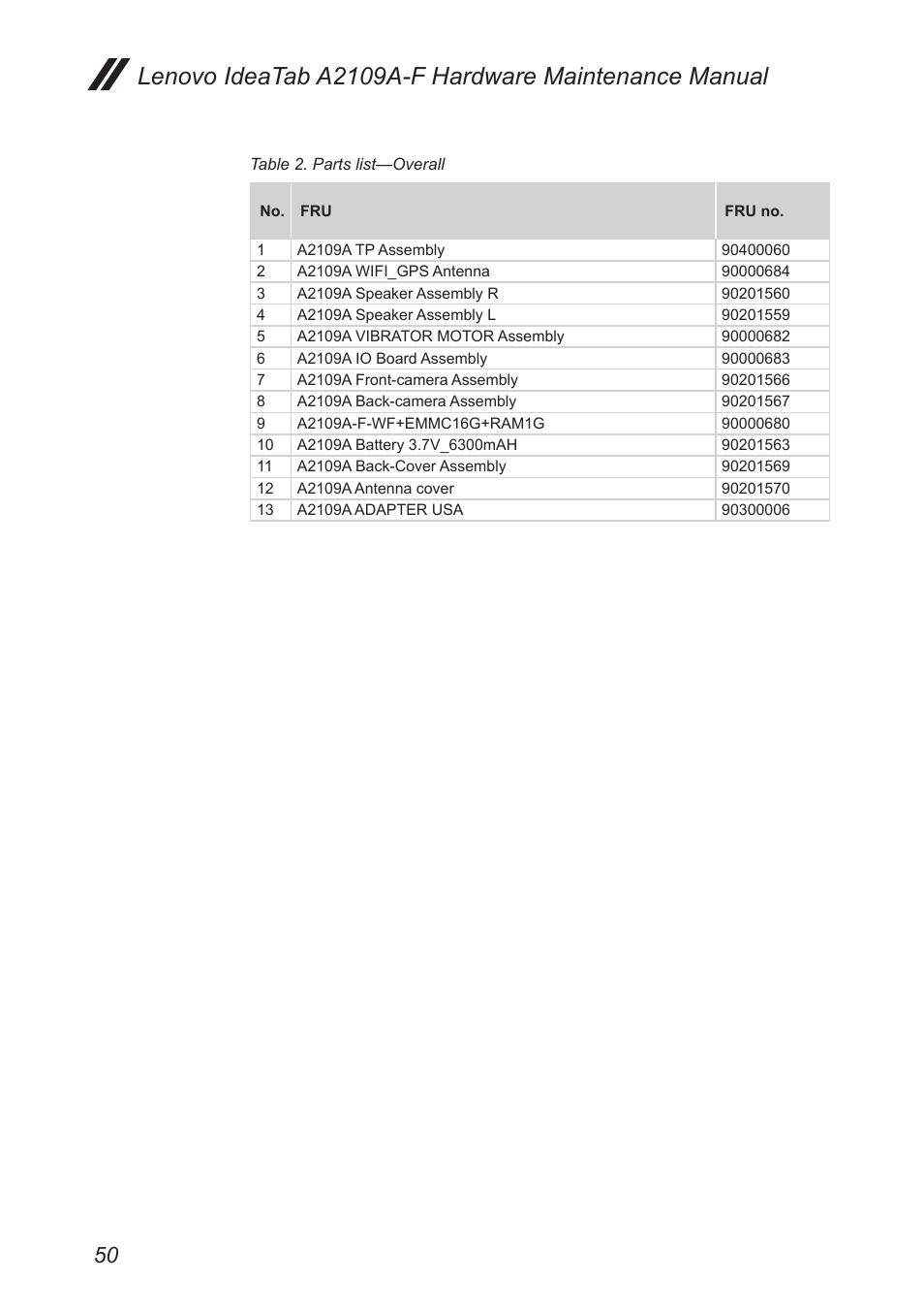 Lenovo A2109 Tablet User Manual | Page 54 / 57