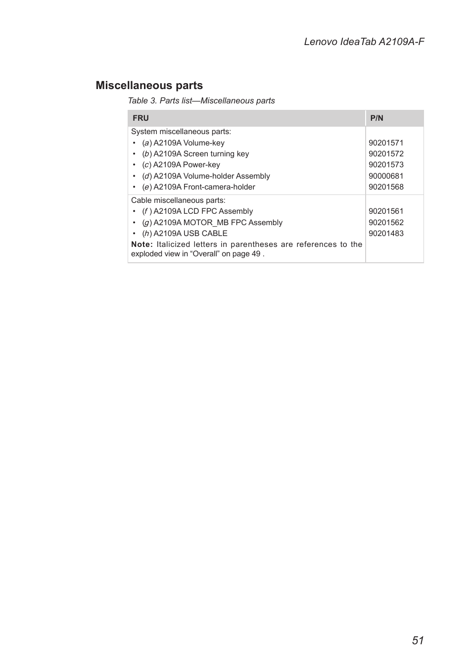 Miscellaneous parts, Lenovo ideatab a2109a-f | Lenovo A2109 Tablet User Manual | Page 55 / 57