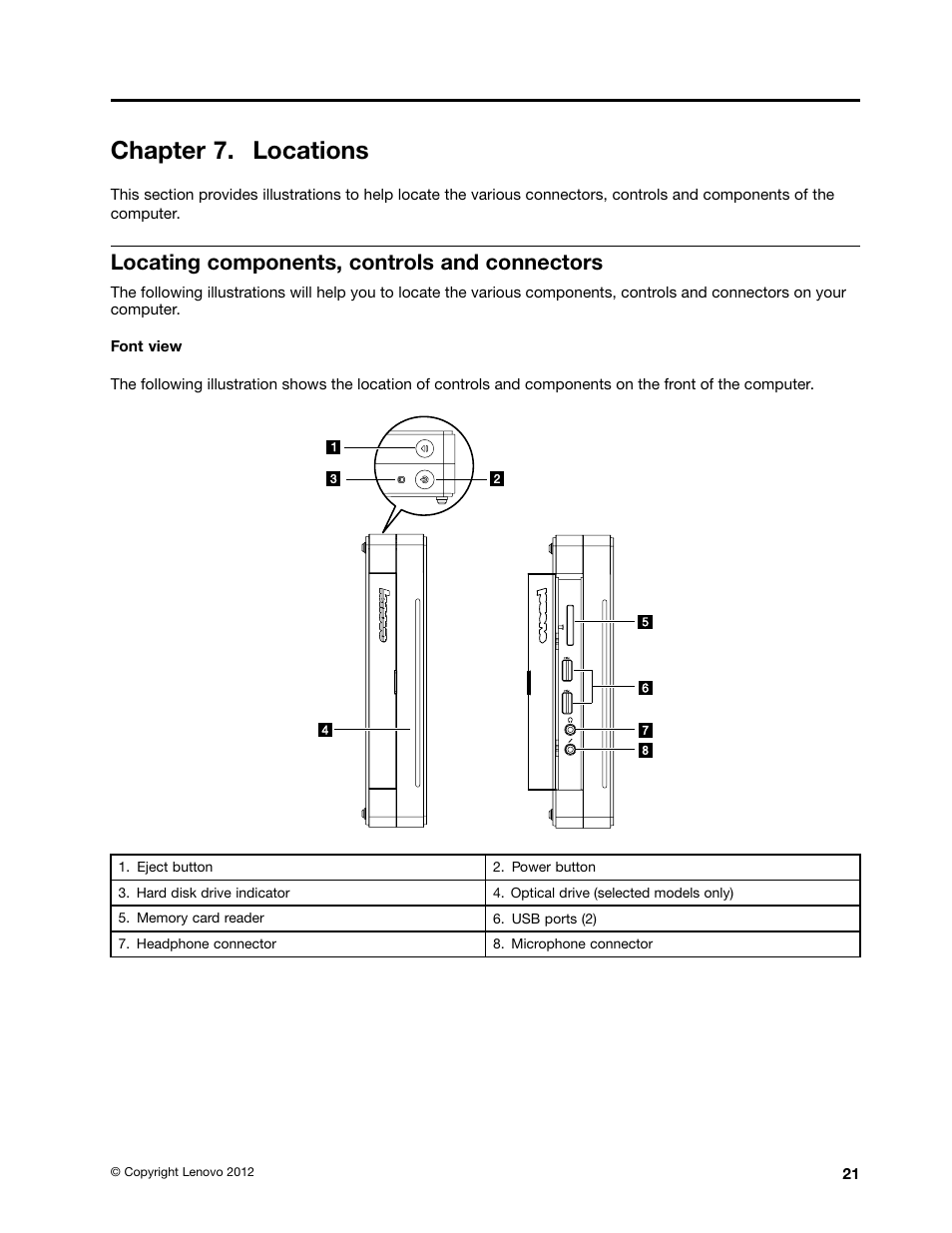 Chapter 7. locations, Locating components, controls and connectors | Lenovo IdeaCentre Q190 Desktop User Manual | Page 27 / 49