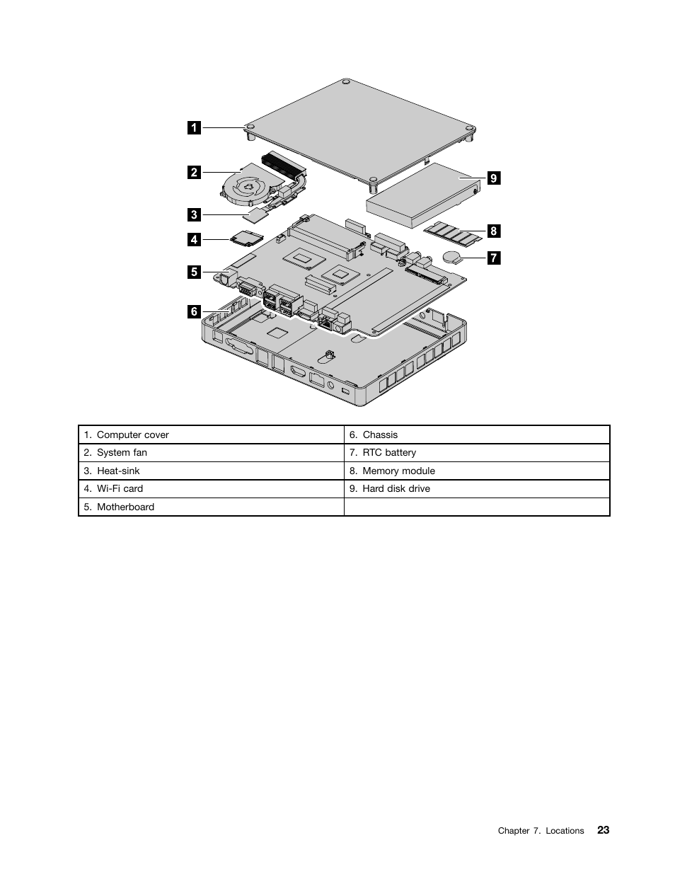 Lenovo IdeaCentre Q190 Desktop User Manual | Page 29 / 49