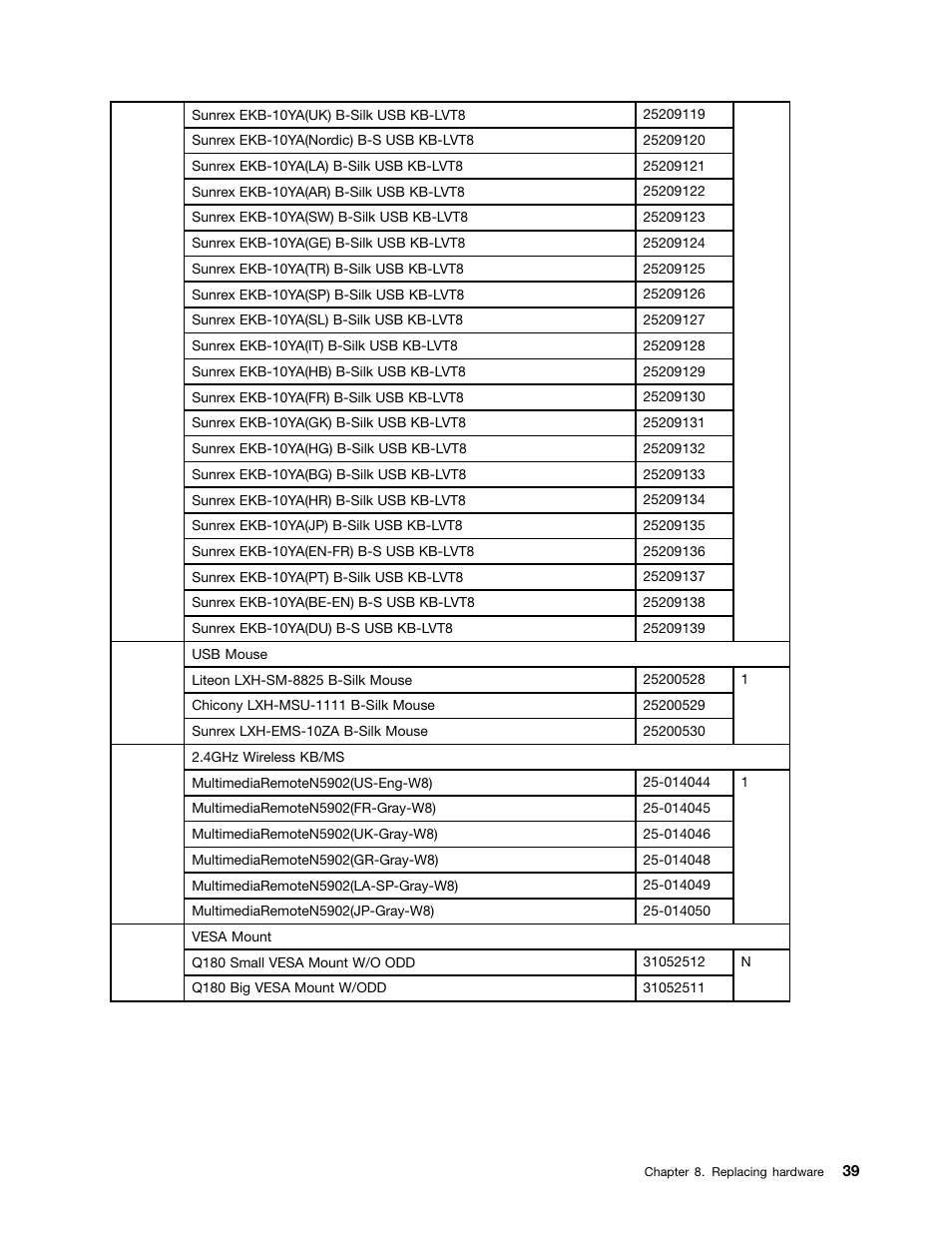 Lenovo IdeaCentre Q190 Desktop User Manual | Page 45 / 49