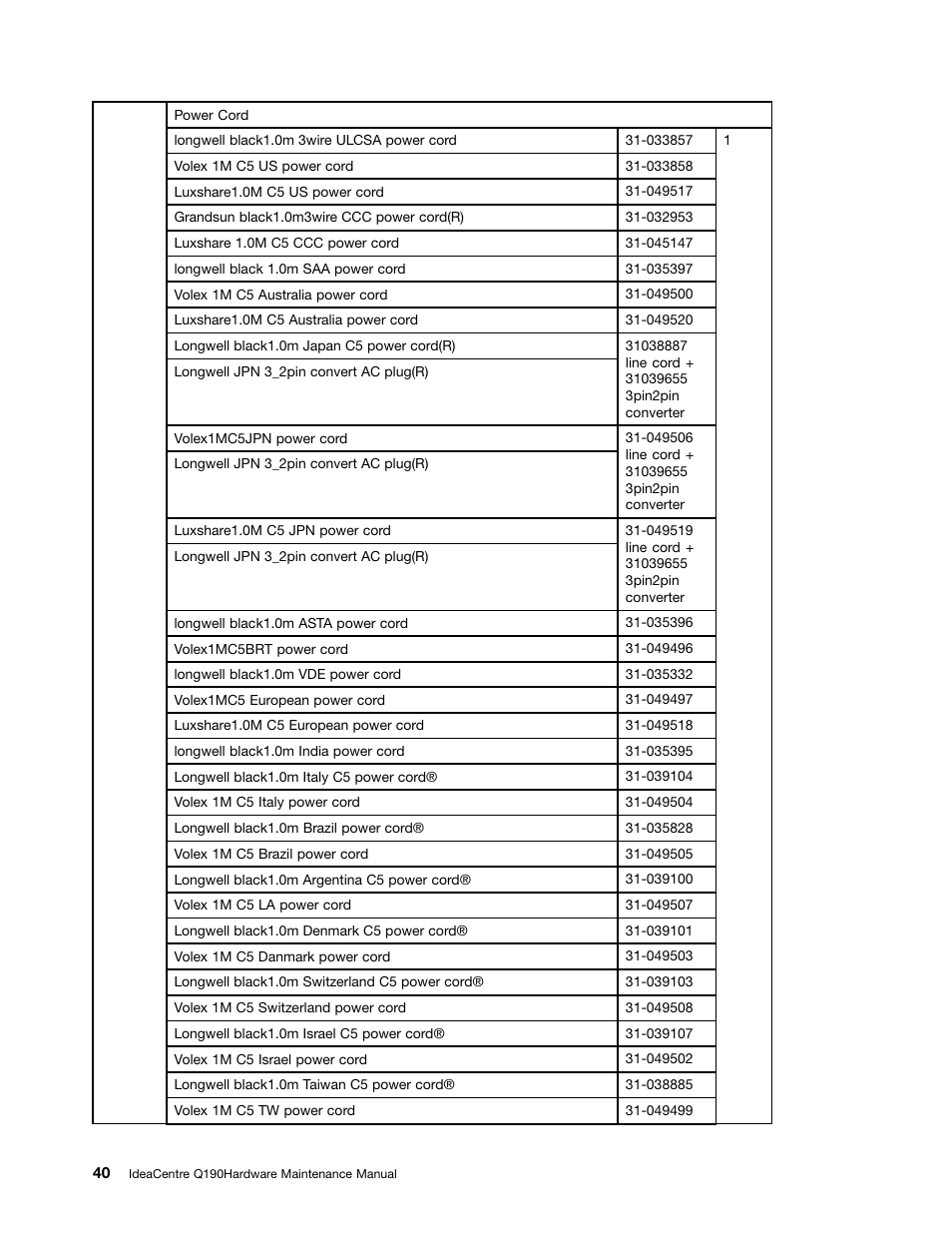 Lenovo IdeaCentre Q190 Desktop User Manual | Page 46 / 49