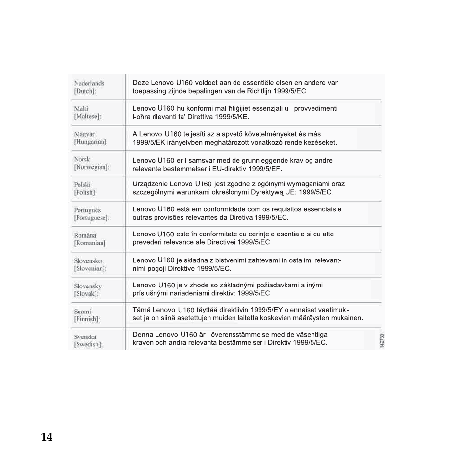 Lenovo IdeaPad U160 User Manual | Page 15 / 40