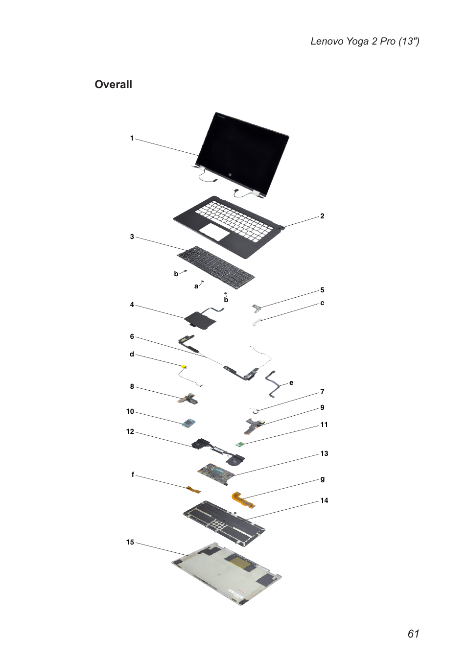 Overall, Lenovo yoga 2 pro (13″) | Lenovo Yoga 2 Pro Lenovo User Manual | Page 65 / 76