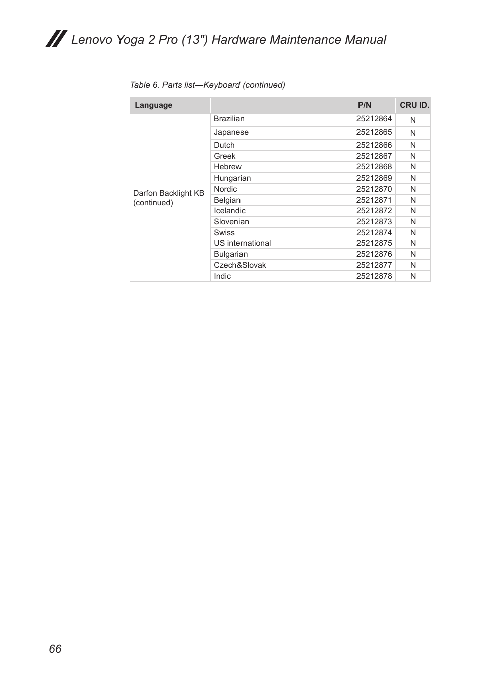 Lenovo Yoga 2 Pro Lenovo User Manual | Page 70 / 76