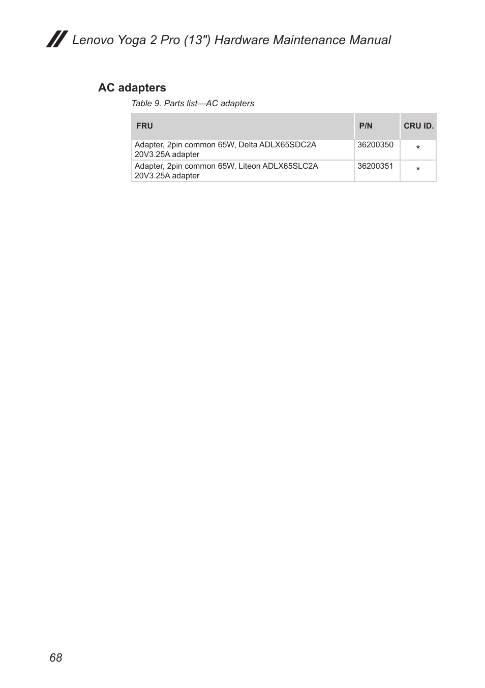 Ac adapters | Lenovo Yoga 2 Pro Lenovo User Manual | Page 72 / 76