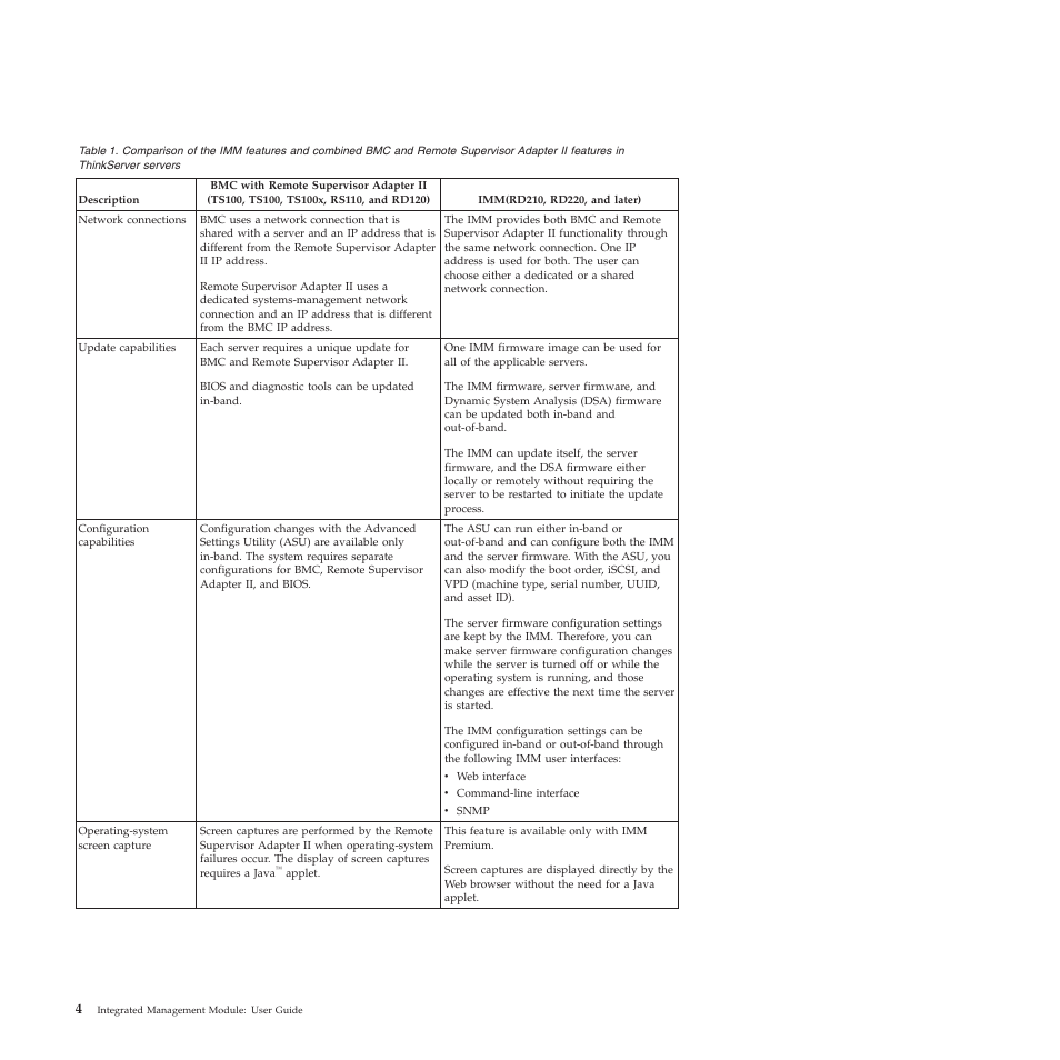 Lenovo ThinkServer TD200 User Manual | Page 10 / 120