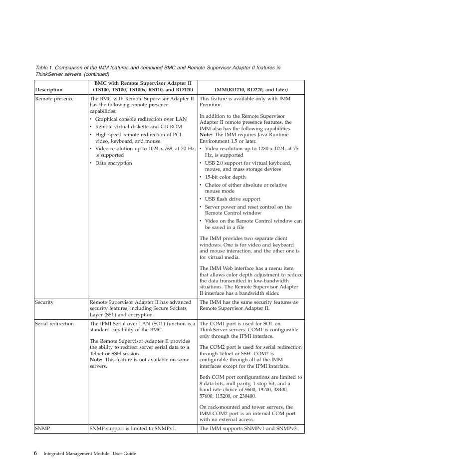 Lenovo ThinkServer TD200 User Manual | Page 12 / 120