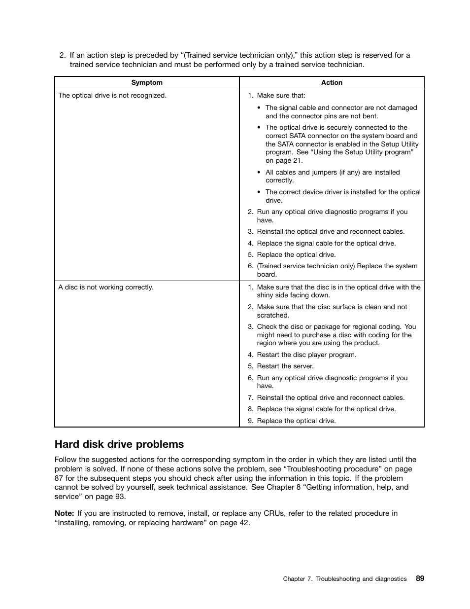 Hard disk drive problems | Lenovo ThinkServer TS140 User Manual | Page 101 / 124
