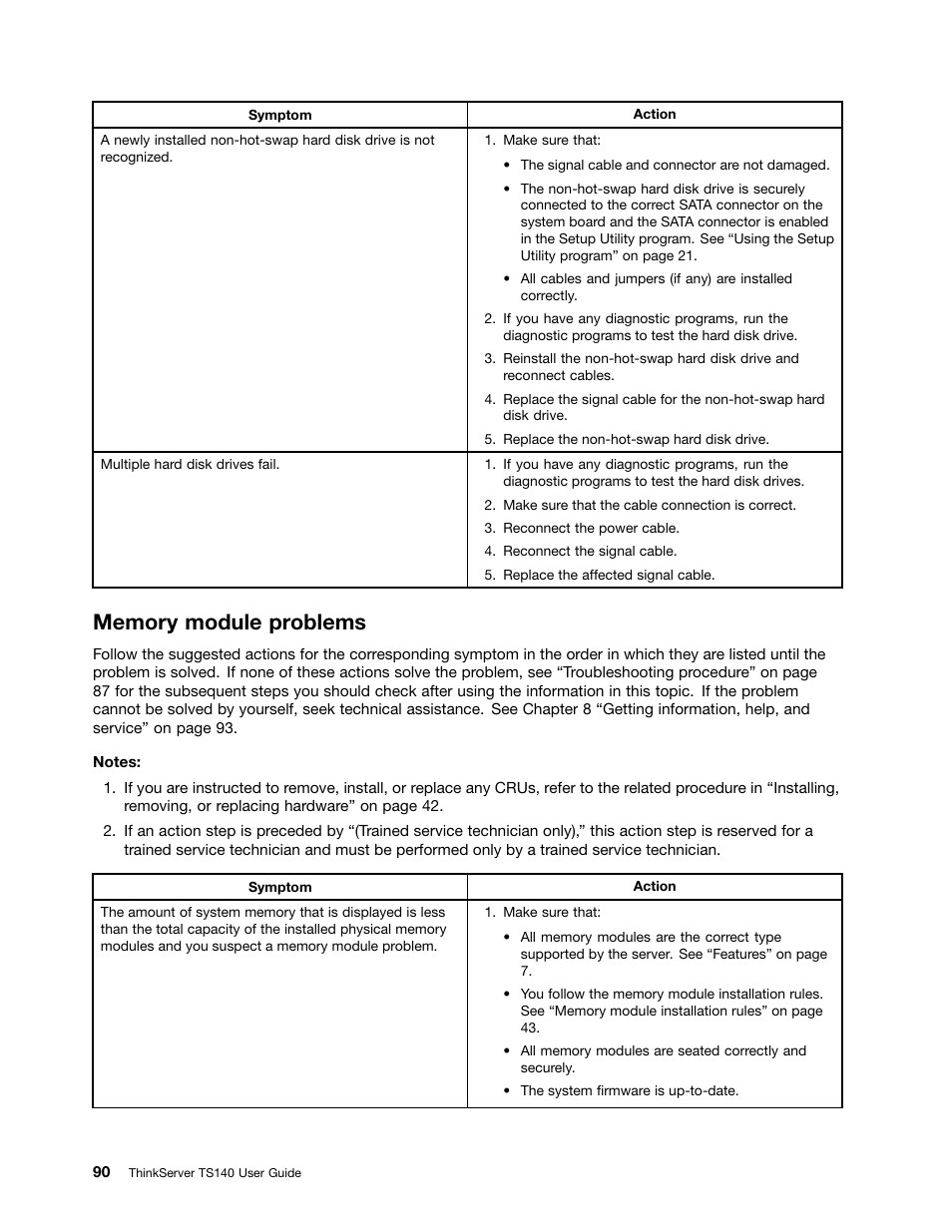 Memory module problems | Lenovo ThinkServer TS140 User Manual | Page 102 / 124