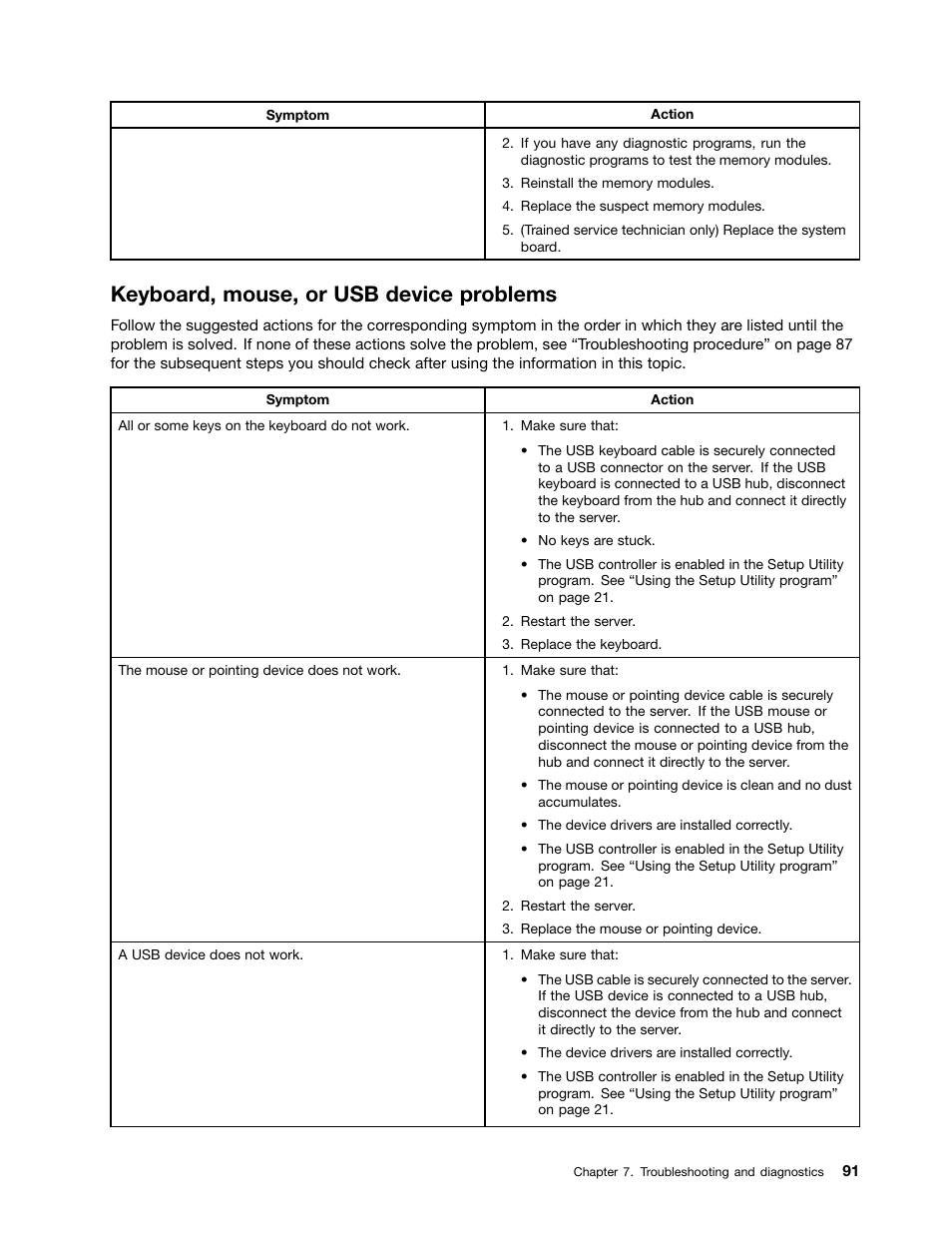 Keyboard, mouse, or usb device problems | Lenovo ThinkServer TS140 User Manual | Page 103 / 124