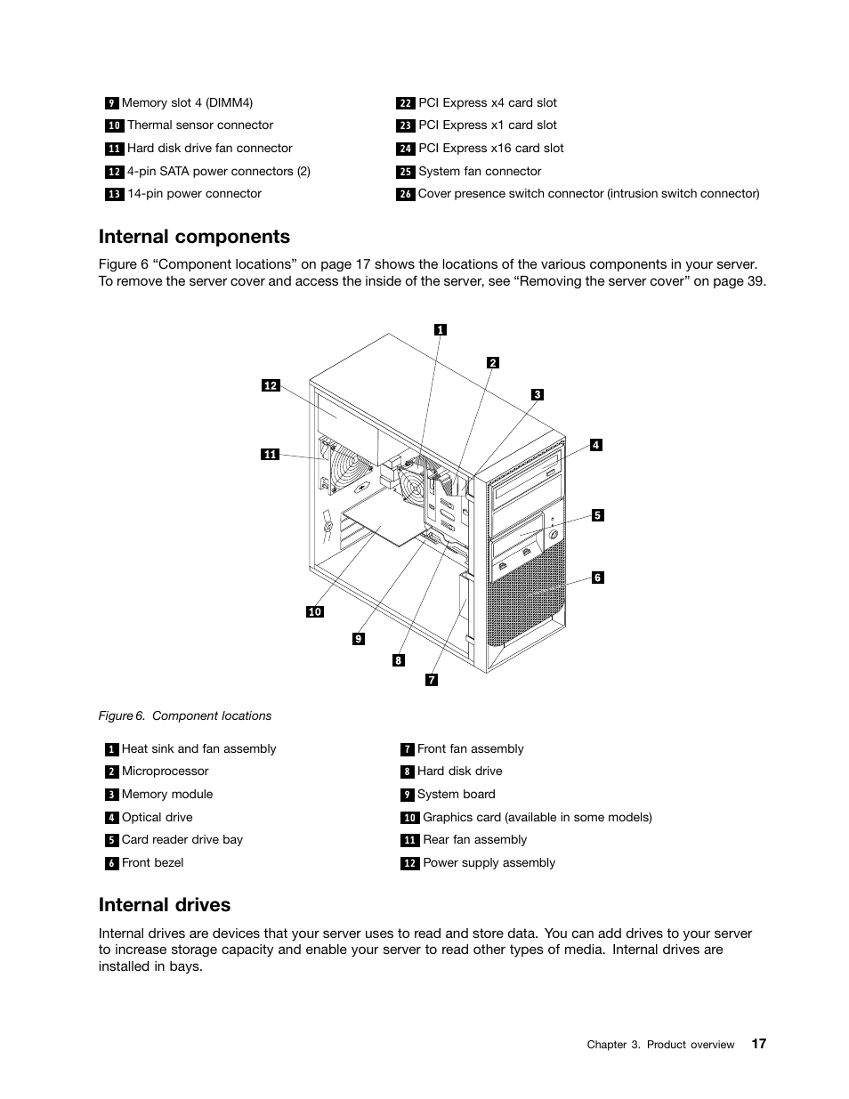 Internal components, Internal drives | Lenovo ThinkServer TS140 User Manual | Page 29 / 124